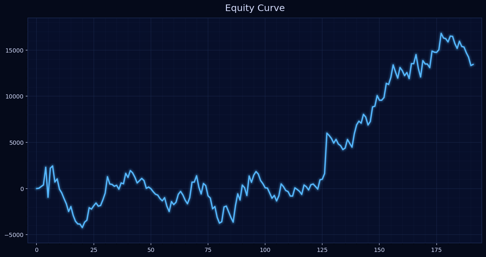Daily Index Signals – Equiti DowJones