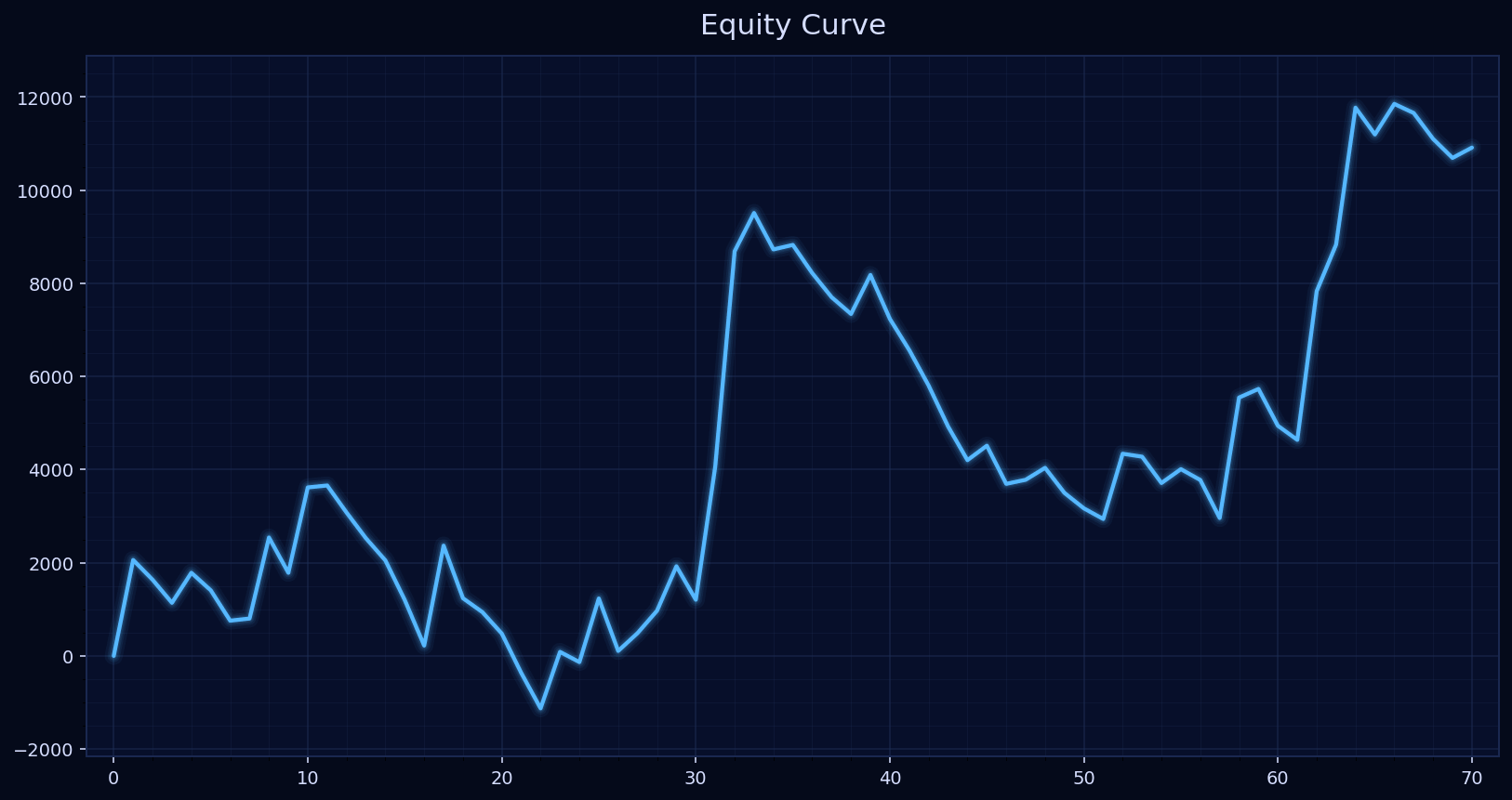 Daily Index Signals – Equiti Hang Seng
