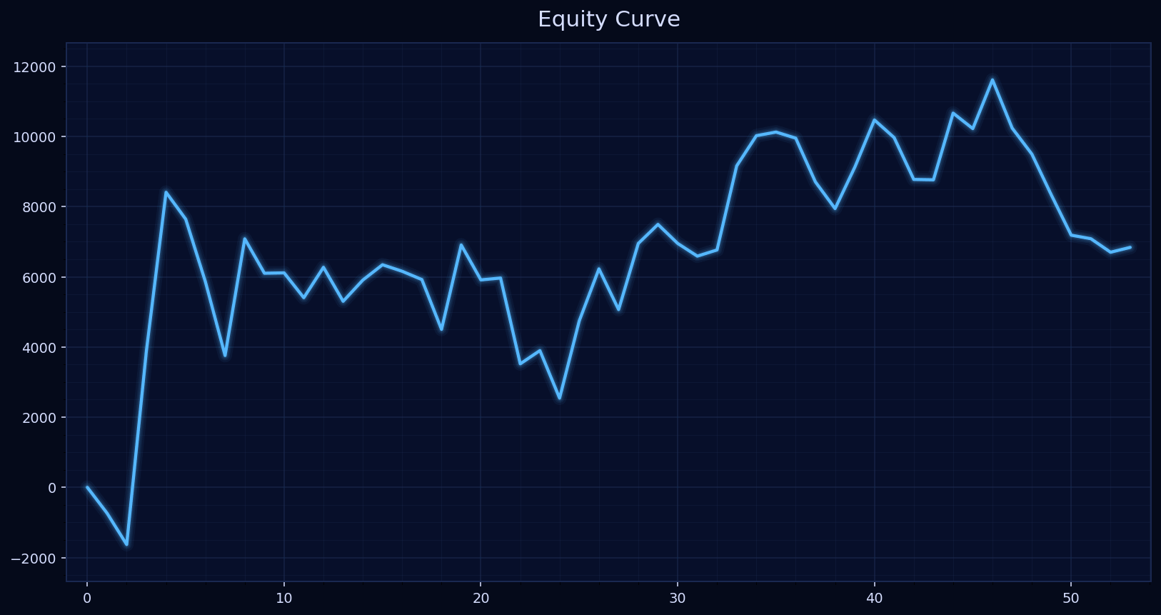 Daily Index Signals – Equiti MDAX