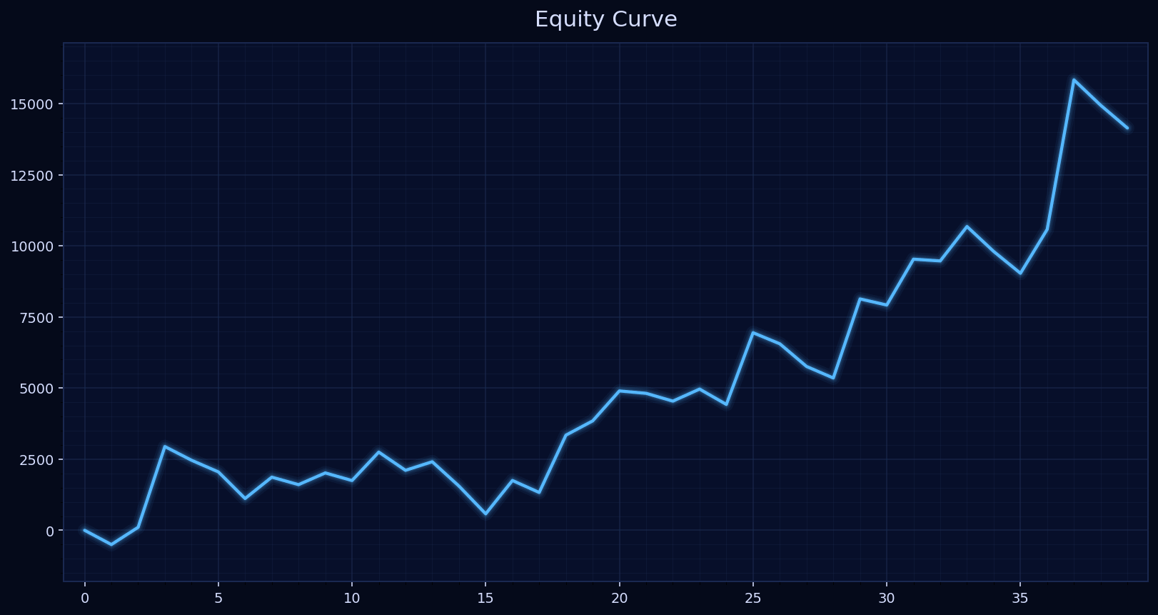 Daily Index Signals – Equiti Nasdaq 100