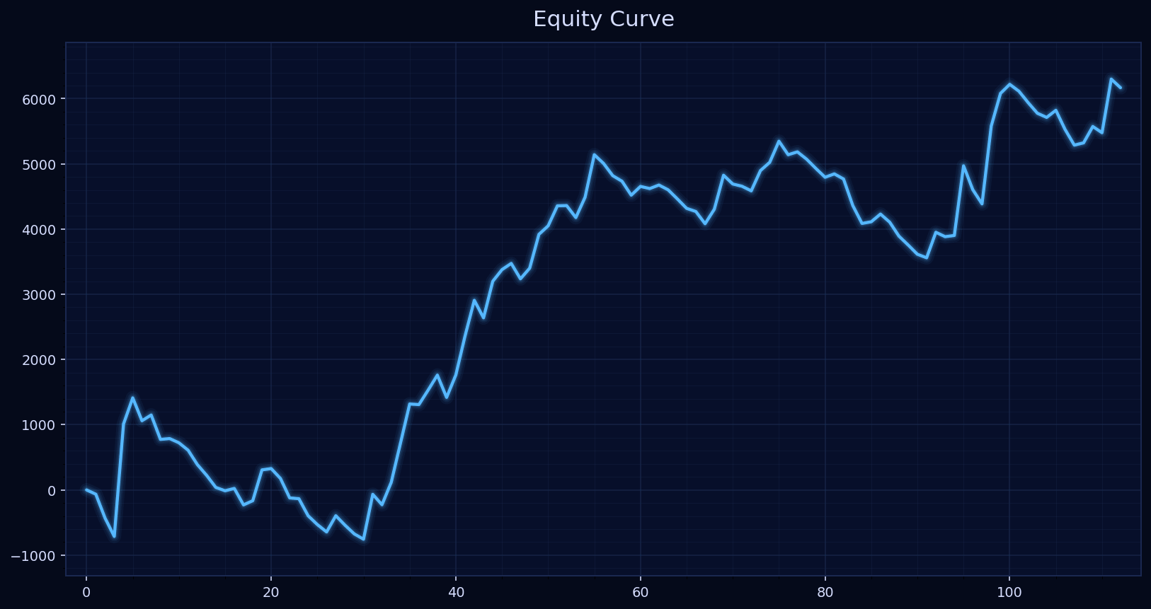 Daily Index Signals – Equiti Swiss SMI
